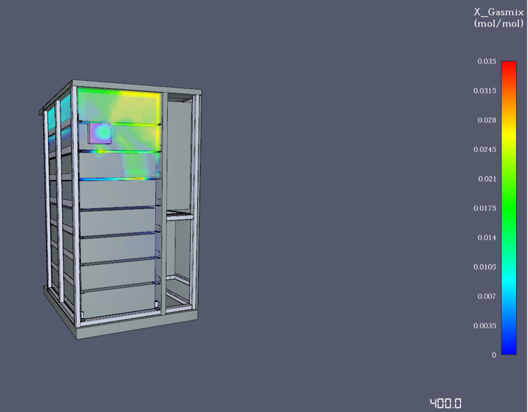 Alternate view of modeled gas concentration inside a BESS enclosure during a later-stage release condition