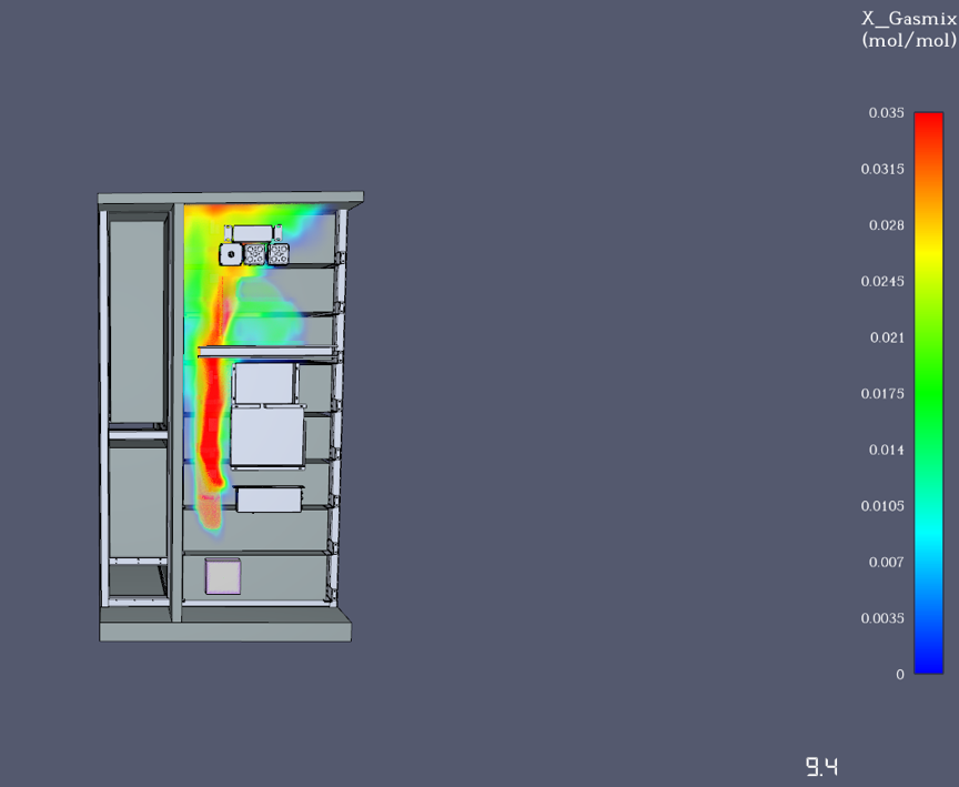 CFD gas concentration distribution during the early release condition inside a BESS enclosure